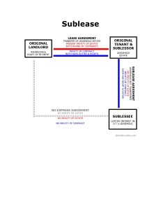 Leasehold Privity: Sublease