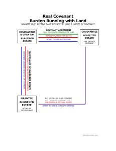 Real Covenant: Burden Running with Land