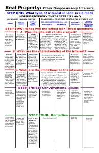 Estates In Land And Future Interests Chart