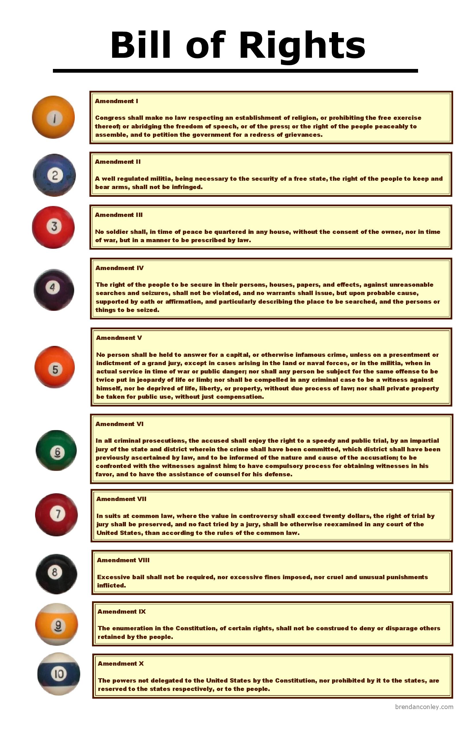 What rights are covered by the Bill of Rights?