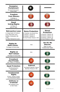 Constitutional Law Step Three: Individual Rights 2