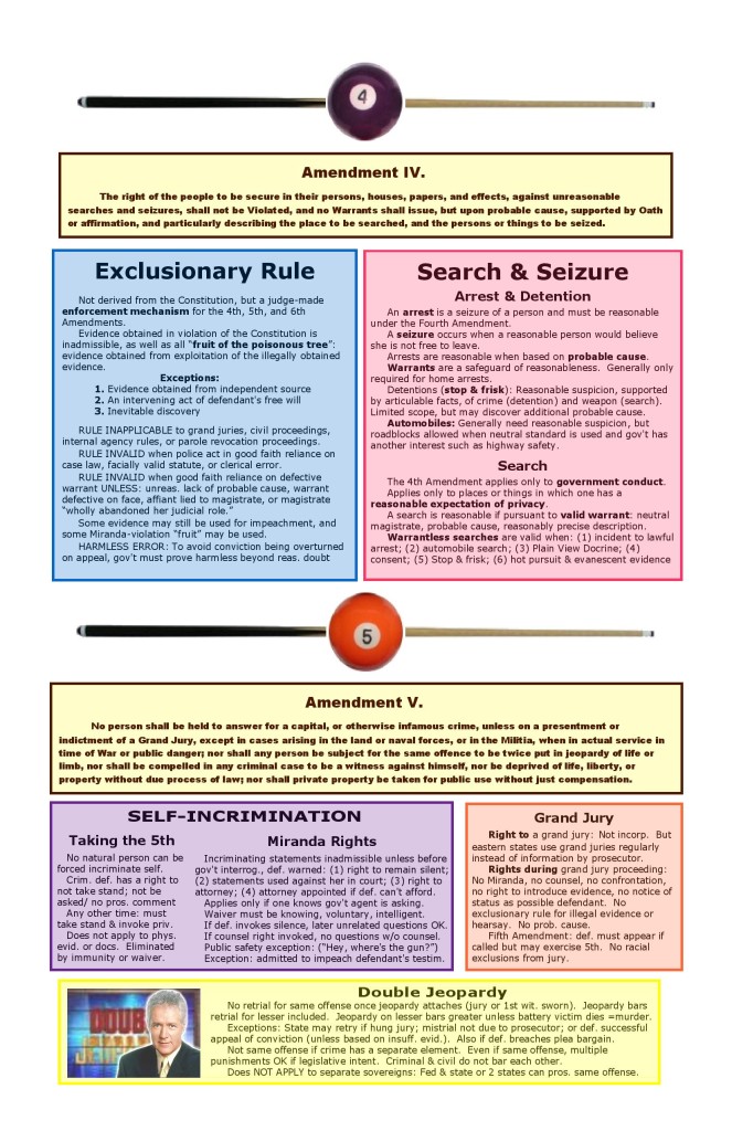 Criminal Procedure Big Picture 1