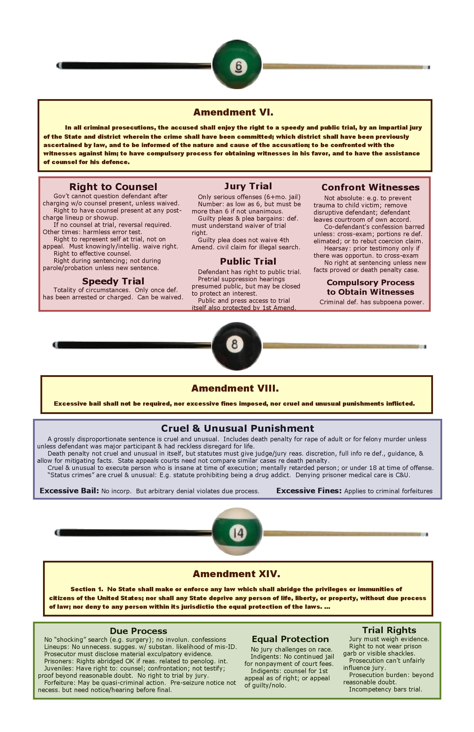 Constitutional Protections For Persons Accused Of Crime Chart